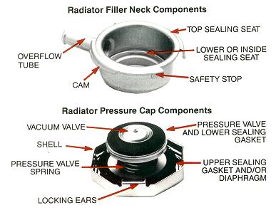 Automotive radiator cap image and component identification