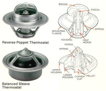 Automotive cooling system thermostat styles