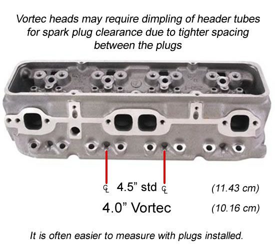 Small block Chevy spark plug spacing. Vortec-style vs standard